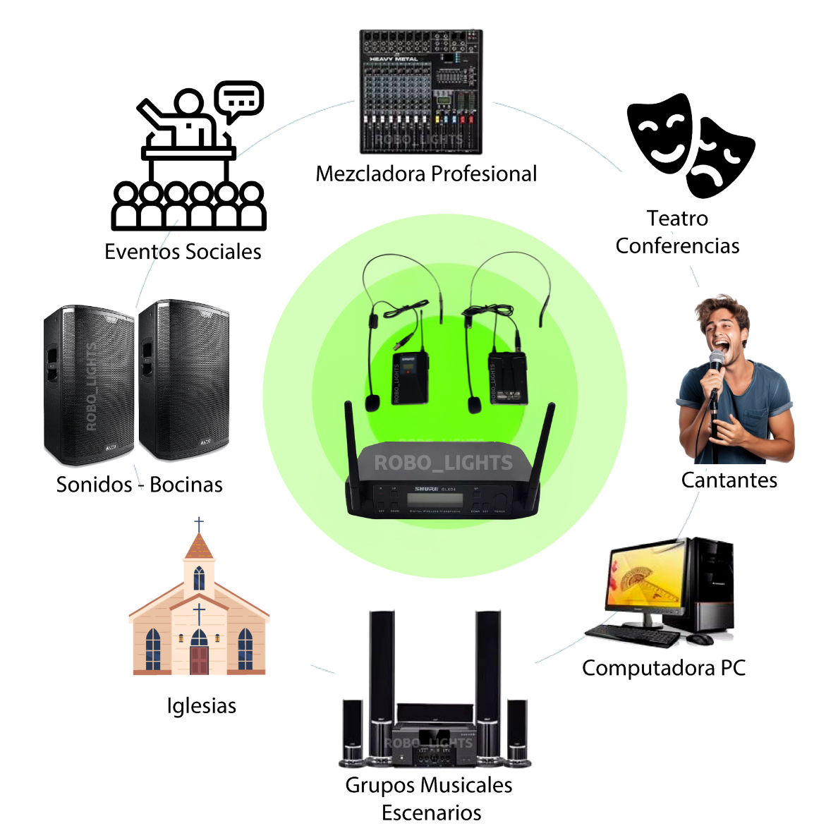 Sistema Dual Inalámbrico Shure GLXD4 de Diadema.